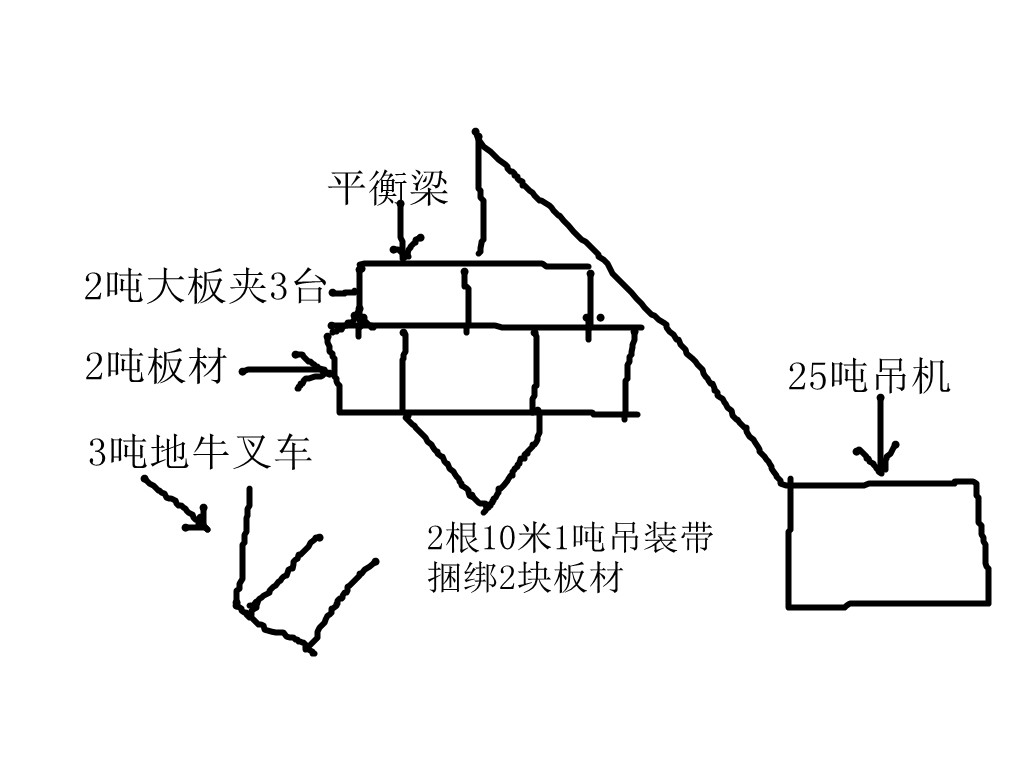 3臺(tái)2噸大板夾同時(shí)作業(yè)簡圖--河北東圣吊索具制造有限公司